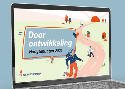 Animatie hoogtepunten Waterweg Wonen 2021